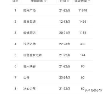 dnf清泉流怎么出货,dnf清泉深渊推荐