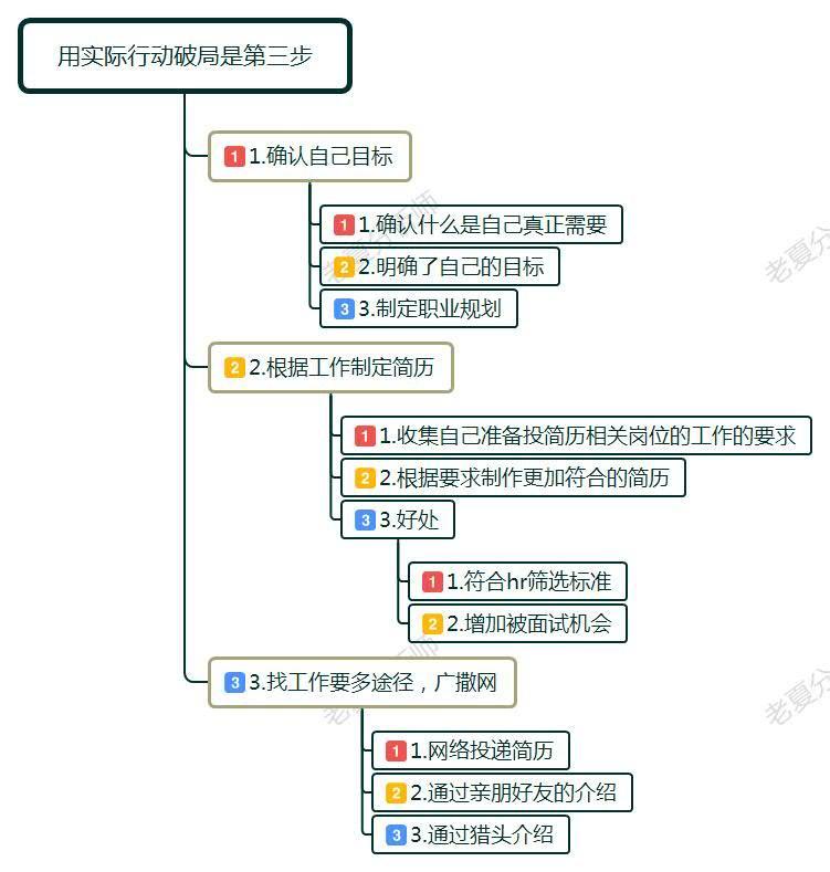 失业半年了找工作提不起兴趣,失业半年找到工作适应不了