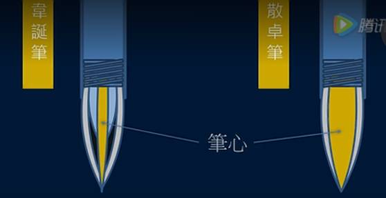 毛笔中锋和侧锋有什么不同,毛笔侧锋与中锋逆锋