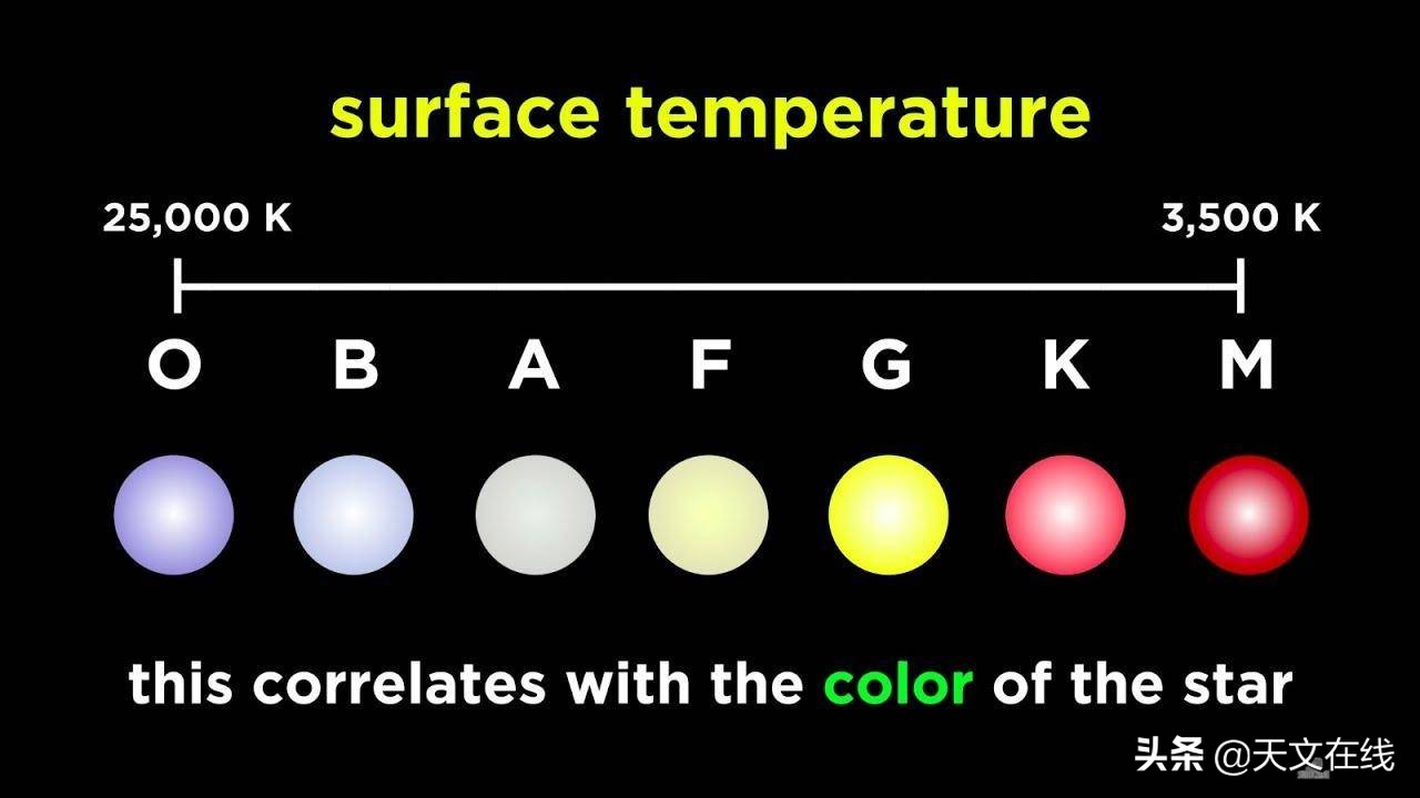 30秒带你认识全光谱,30秒带你认识光谱仪