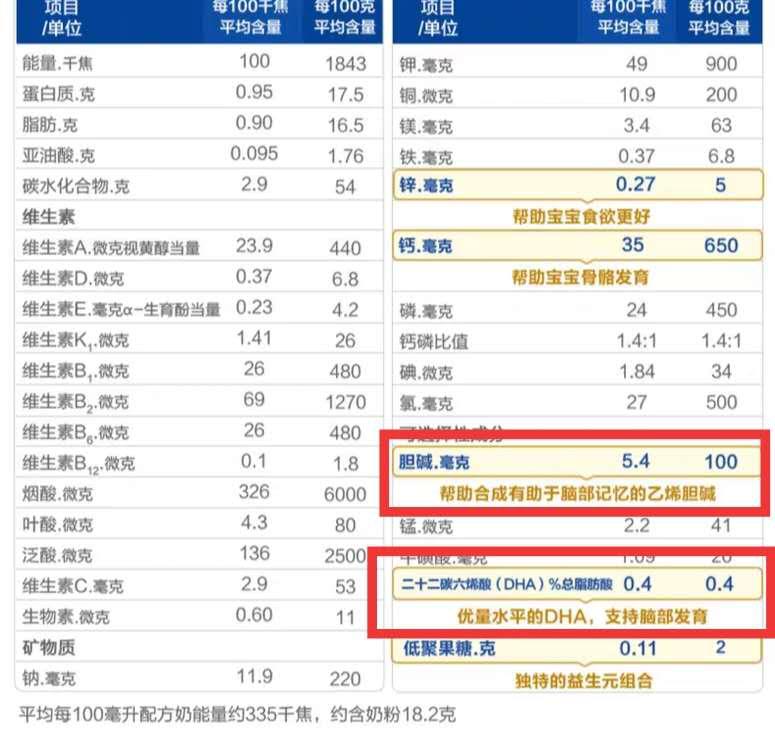 宝妈的纠结症又犯了如何选奶粉,每个妈妈都必须要懂的选奶粉攻略