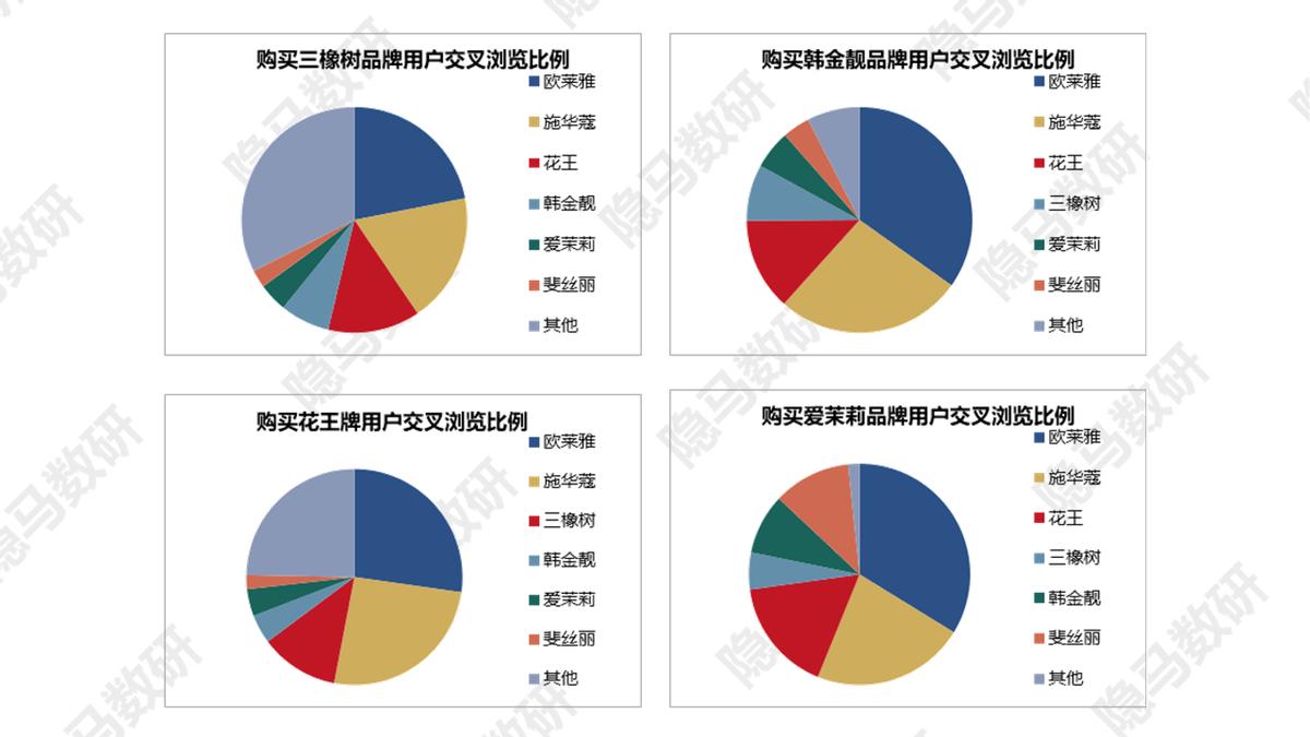 丽人丽妆新产品,上海丽人丽妆化妆品官网