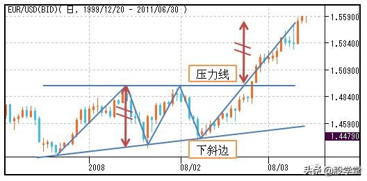 股市仙人指路形态图解,股市蜡烛图的形态与走势图解