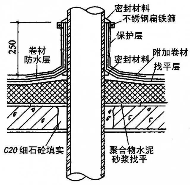 屋面sbs防水维修施工方案,旧屋面防水翻新施工方案范本
