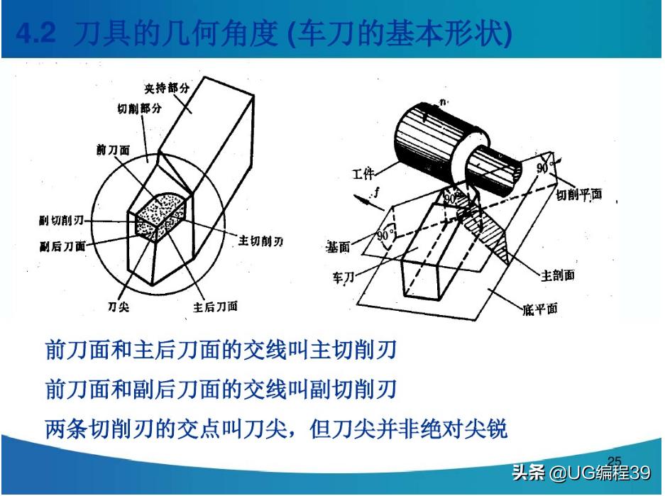 机械加工工艺快速入门,机械加工技术基础视频教程