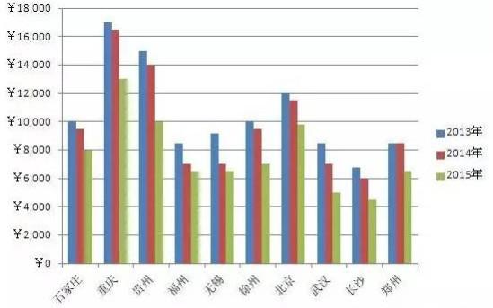 货车运费低得离谱,货车运费太低谁管