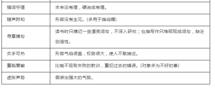 中考必须掌握的成语100个,中考语文成语积累解释必背
