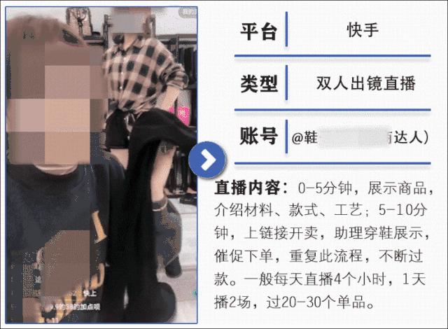 想做直播没头绪，10大行业成功做法内容大全，值得普通商家操作！