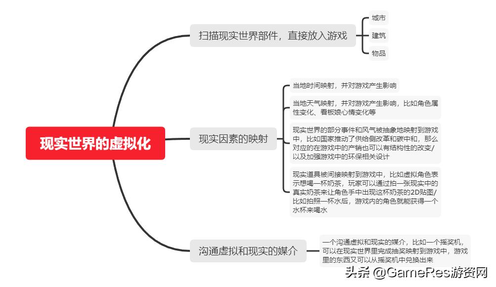 游戏设计的底层原理 (游戏框架设计)