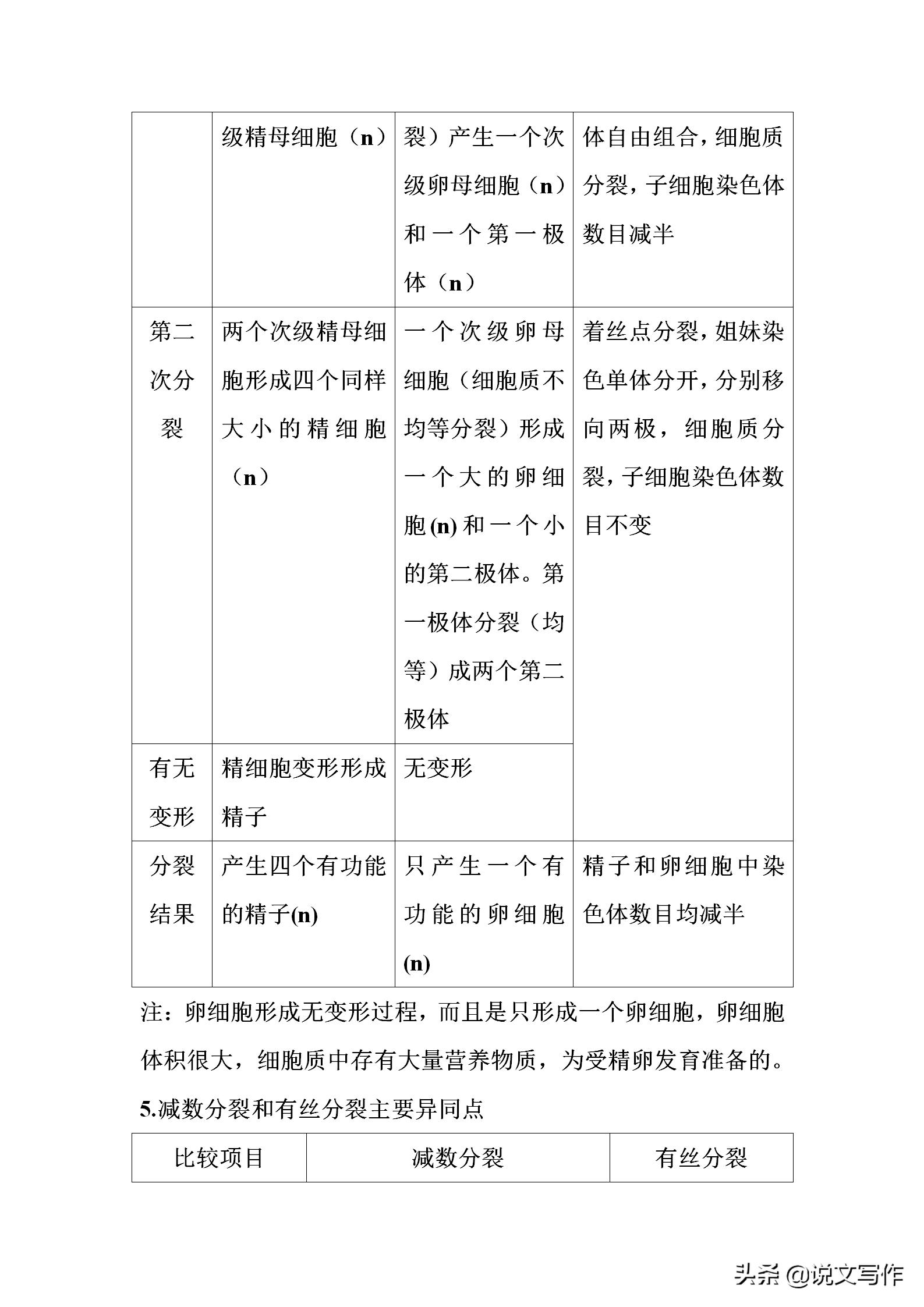 高中生物必修二减数分裂有丝分裂,人教版高中生物必修二课本电子版