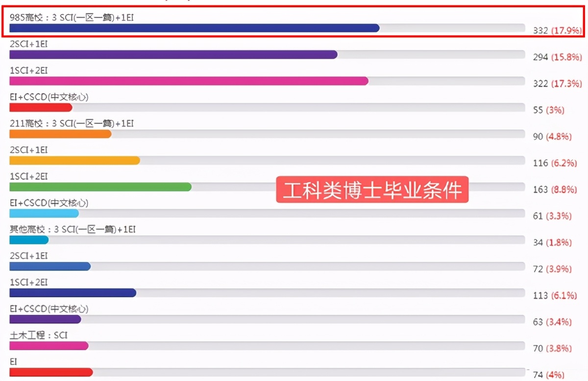 老师:一开始,我也没有想到会一稿多投?还能退版面费吗?