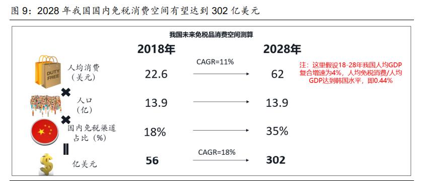 社服零售行业2021年投资策略报告：布局持续成长性龙头