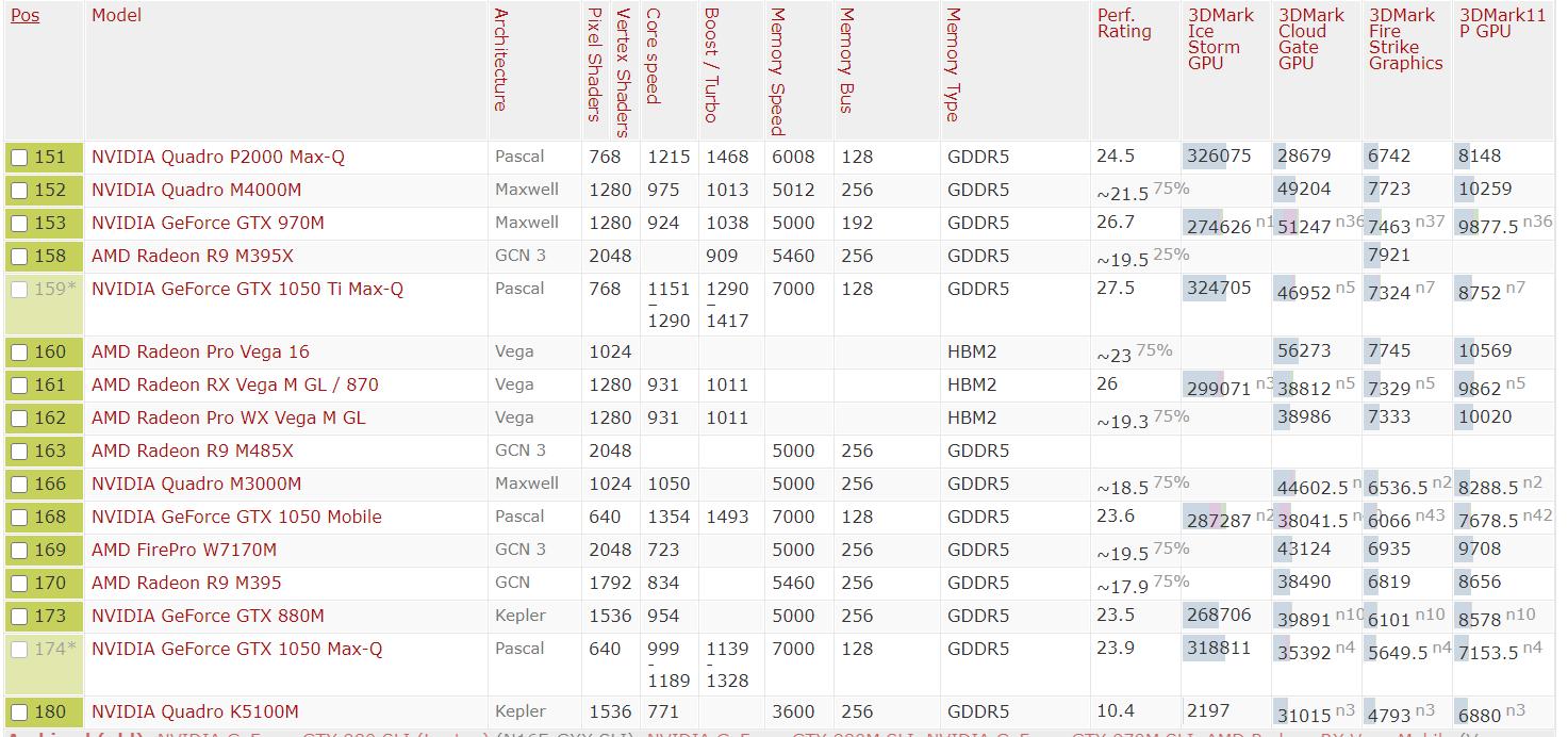 2021年10月显卡价格天梯图,cpu天梯图2021年10月高清