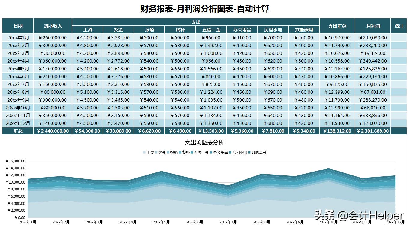 财务报表可视化图表,可视化动态图表数据分析报表