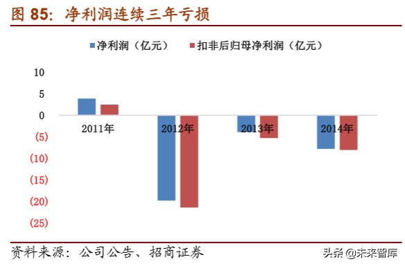 体育用品龙头企业,体育用品行业最新报告