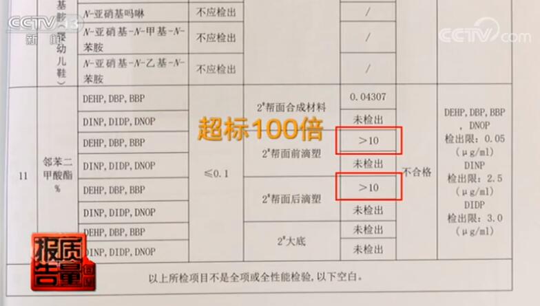 央视童鞋检测不合格一览表,央视曝光重金属童鞋