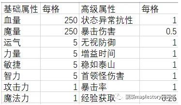 冒险岛联盟系统,冒险岛联盟有什么用