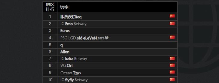 dota2新版本强势英雄排名,dota2新版本冰雪强势英雄排名