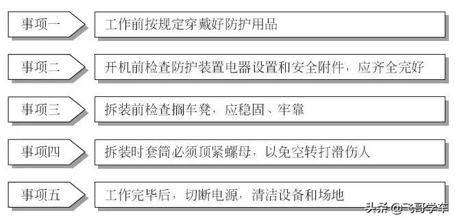 开汽车快修店怎么找当地代理商,开一个汽车快修店需要多少钱