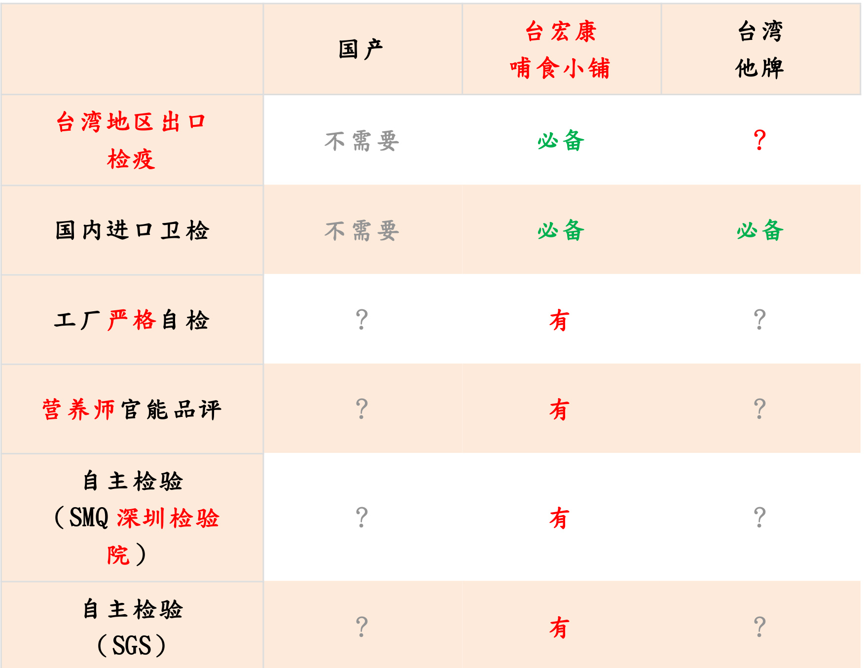 米精华跟米粉是一种东西吗,米精华为什么比自己做米粉好