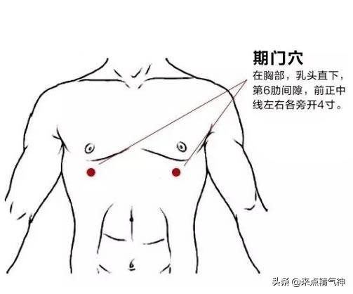 子宫肌瘤、乳腺增生等3病都是肝气郁结、痰凝血瘀造成！按消气穴
