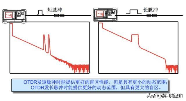 看懂这篇你也可以去熔纤、光纤扫盲贴、SRRC\CTA\CCC