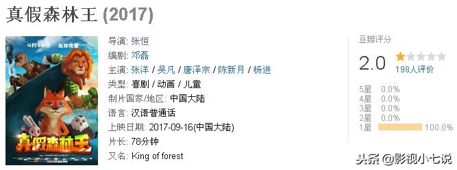 豆瓣2.1分、2.0分的国产片有10部，恭喜王宝强，被碰瓷两次……