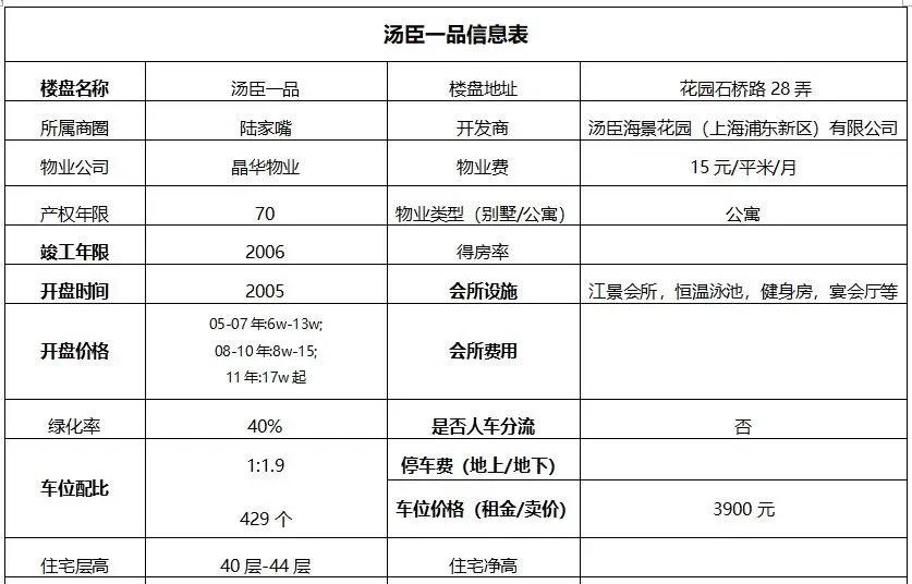 第一豪宅汤臣一品地址,第一豪宅别墅