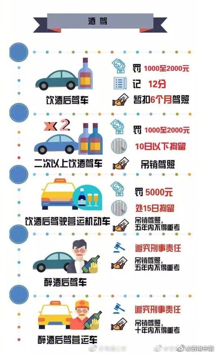 最新交通违法扣分罚款一览表,交通违法扣分罚款细则