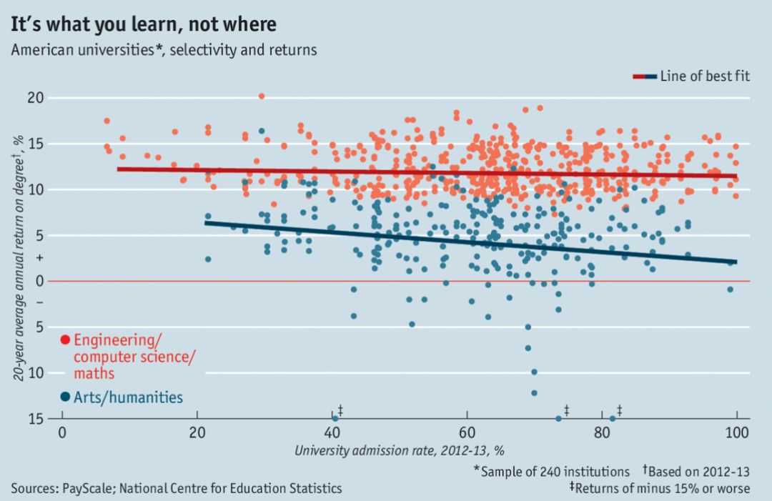 冲学校和冲专业哪个更重要,选专业重要还是选学校重要