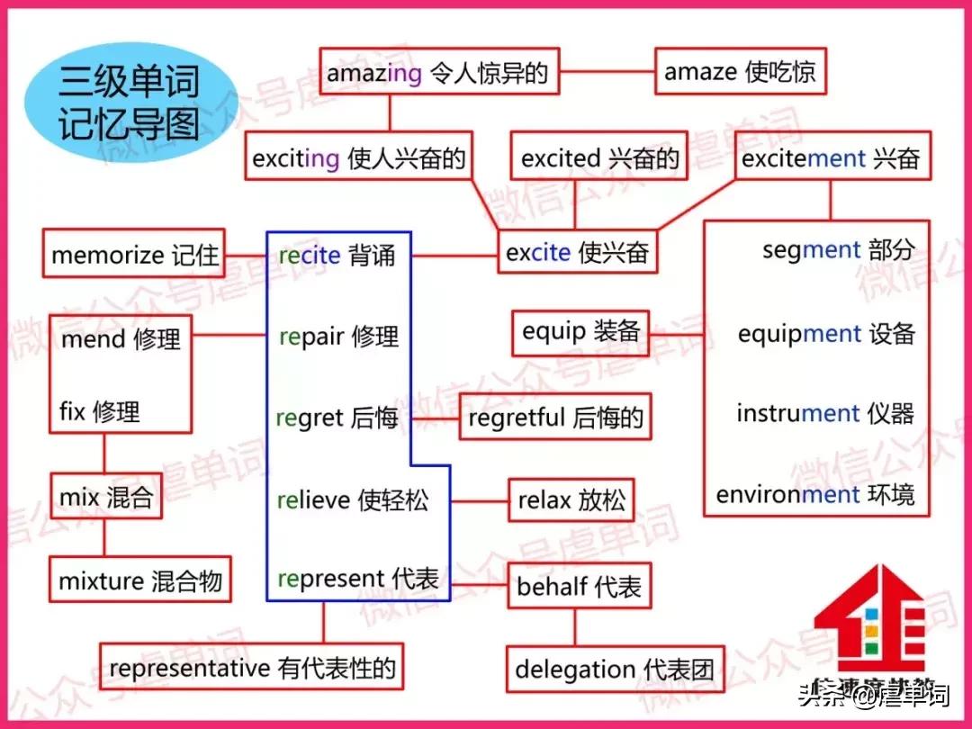 词缀un表示什么,词缀re有多少意思