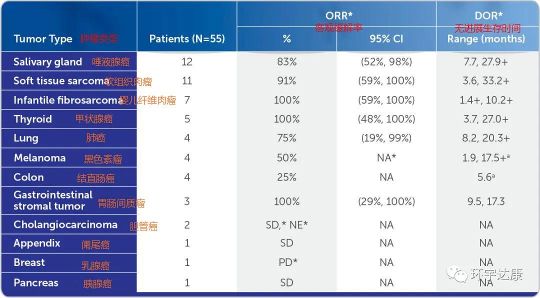 中国抗癌新药pd-1不限癌种,首款不限癌肿明星药