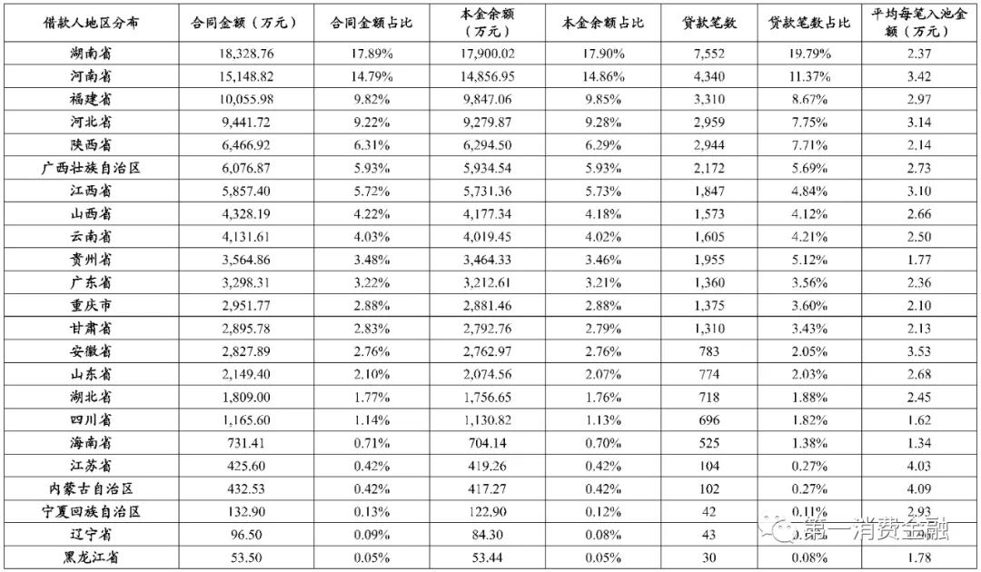 体制内大量贷款,体制内贷款利率低吗