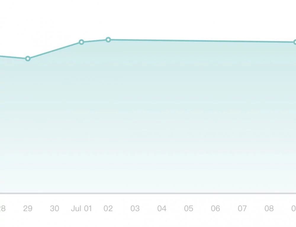 雅诗兰黛抗蓝光眼霜真实测评,雅诗兰黛眼霜抗蓝光测评