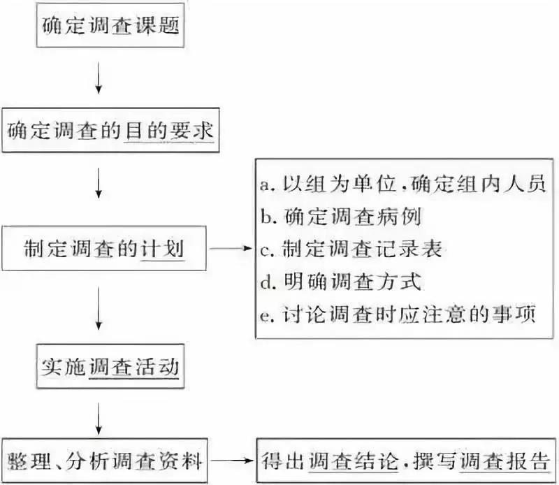 云南高中会考生物实验操作,生物显微镜实验视频高中