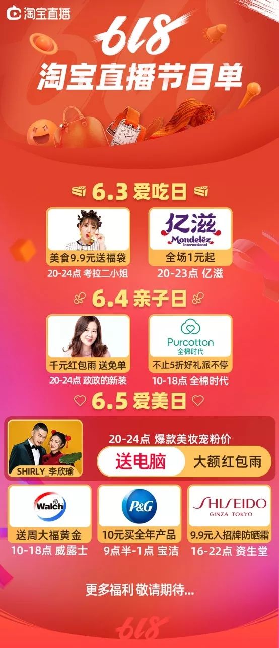 618天猫直播排名,618直播破亿