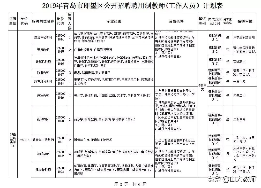 即墨2019年8月顶岗教师招聘,青岛市聘用制教师招聘简章
