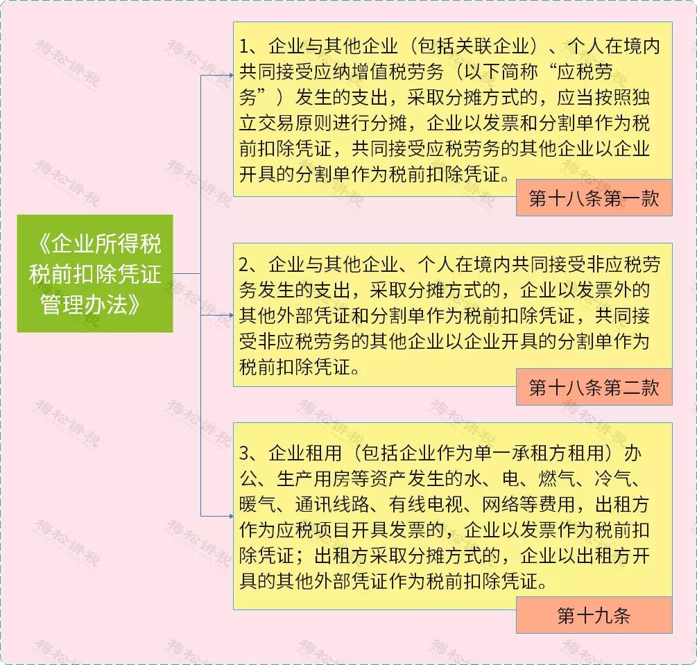 水电费分割单哪种情况下可以开具,水电费分割单怎么处理