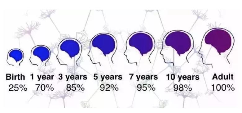 孩子学不进去是不是心理问题,孩子学不进去就不学了
