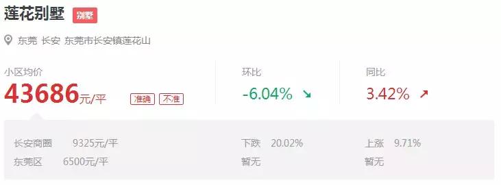 东莞富人区做保姆,东莞富人区别墅