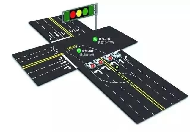 借道左转走错扣6分罚200元,借道走错扣分吗