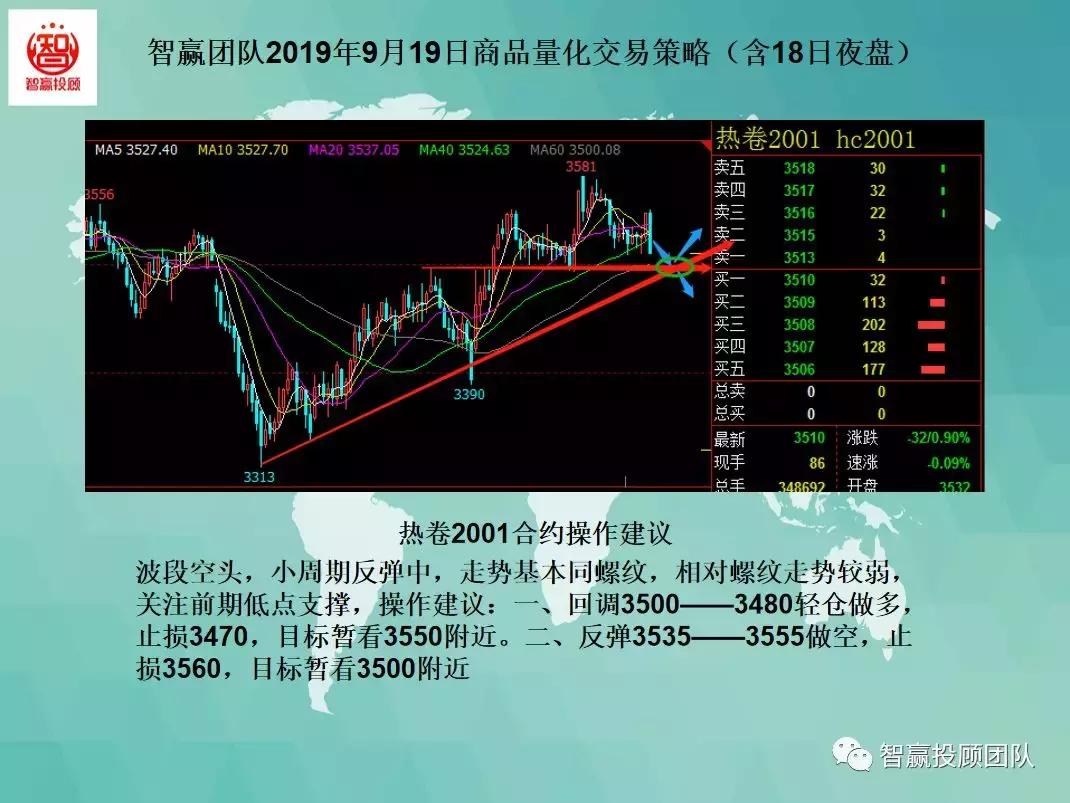 智赢团队最新分析,智赢量化交易软件
