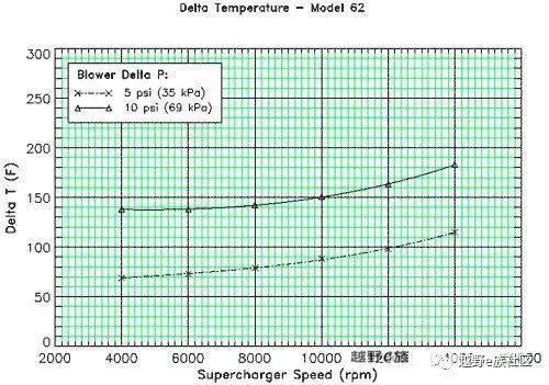 哈弗m4动力改装,哈弗发动机改装机械增压