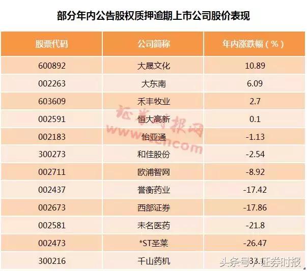 股权质押爆仓股票归谁,股权质押平仓散户怎么办