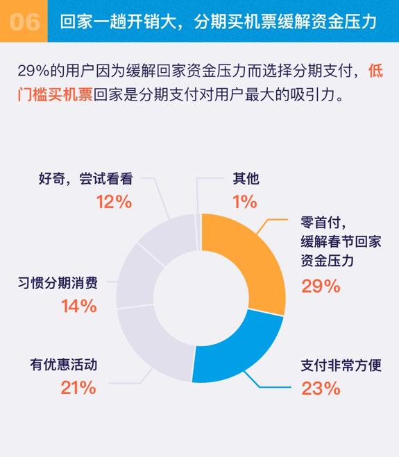 信用飞1万元分期图片,信用飞分期如何提前结清