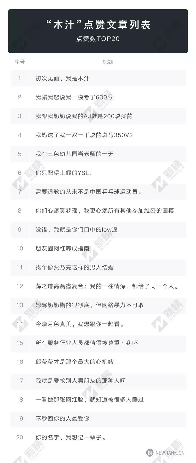 00后女孩成功月入10万,小女孩做公众号月入20万