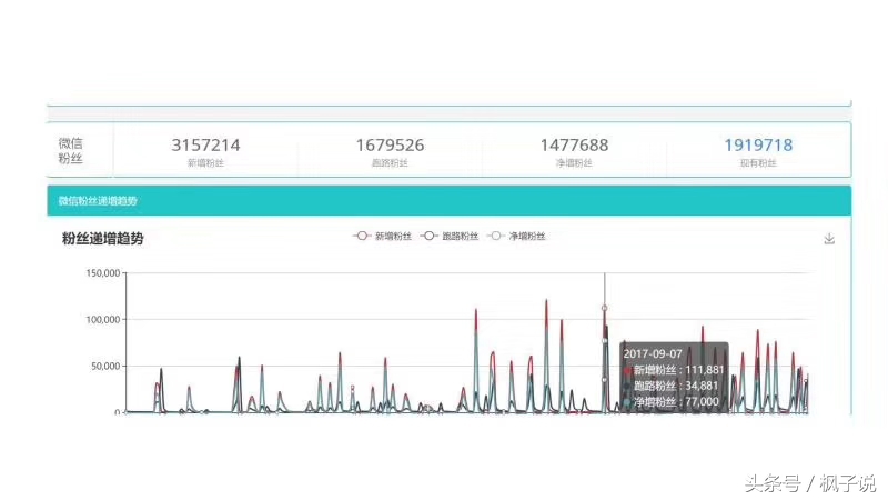 公众号怎么快速吸粉500个,2019年公众号如何吸粉