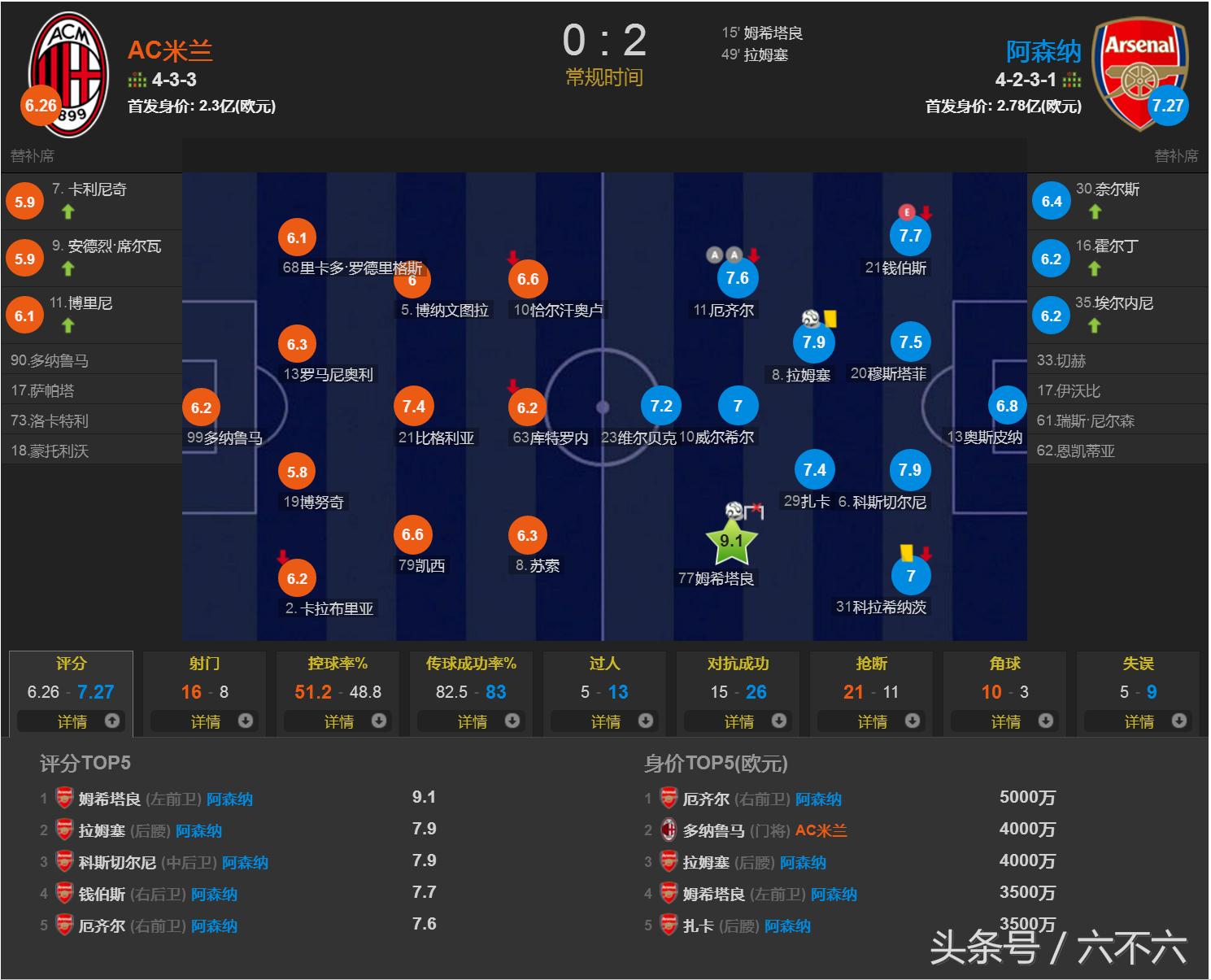 ac米兰实现逆转,ac米兰告别因扎吉加图索
