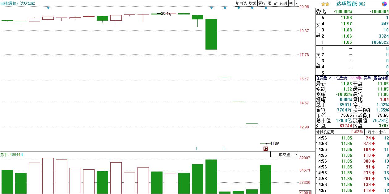 晚间突发公告利好股,今日股市利空公告股