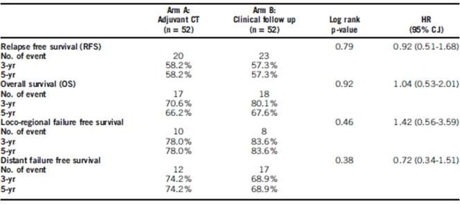 化疗后血浆游离dna浓度高,放化疗后血淀粉酶高